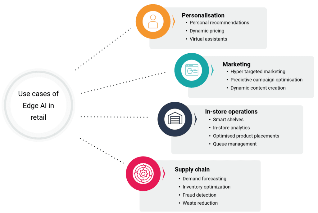 vector database Archives - ObjectBox